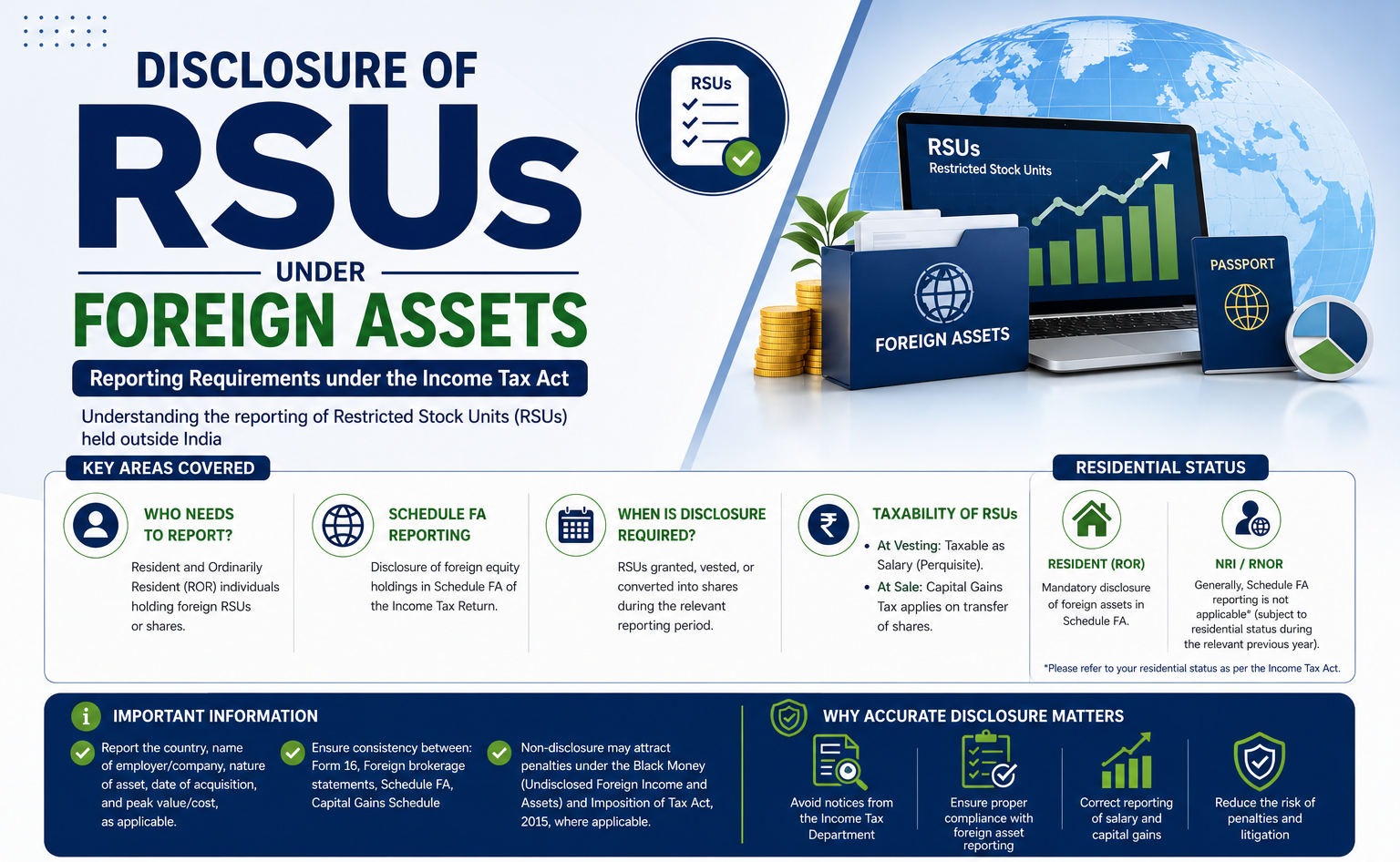 Disclosure Of RSUs Under Foreign Assets: Is It Mandatory?